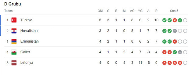 Milliler Ermenistan ile 1-1 berabere kaldı - Resim: 0