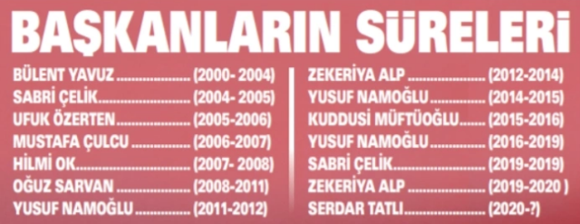 MHK'de şaşırtan gerçek! 20 yıldır aynı isimler - Resim: 0