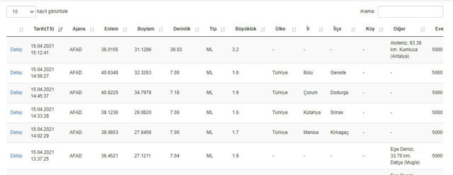 Antalya Kumluca'da 3.2 büyüklüğünde deprem! AFAD duyurdu - Resim: 0