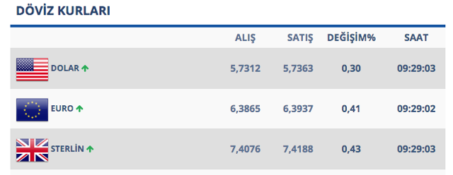 Trump'ın yaptırımların kaldırılacağı açıklaması! Dolarda hızlı düşüş - Resim: 0
