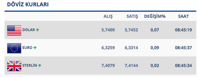 Dolar uçuşa geçti! 26 Kasım dolarda son durum - Resim: 0