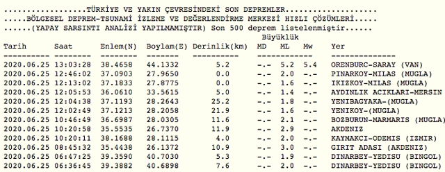 kandilli son depremler 25 temmuz