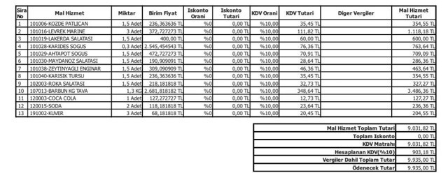 Mehmet Aslan balıkçıda ödediği hesabı paylaştı isyan etti: Ayıptır - Resim: 0