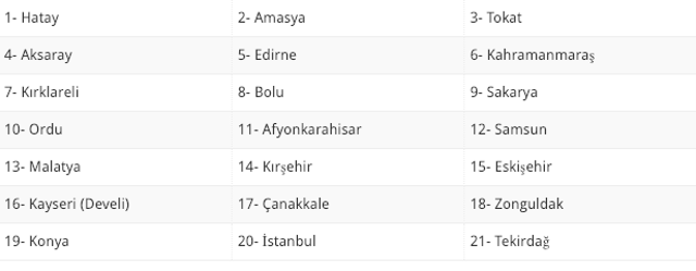 13 Şubat evde bakım maaşı 27 ilde yattı sorgulama sayfası - Resim: 0