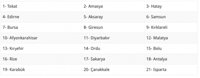 22 Nisan evde bakım maaşı yatan iller yeni sorgulama - Resim: 0