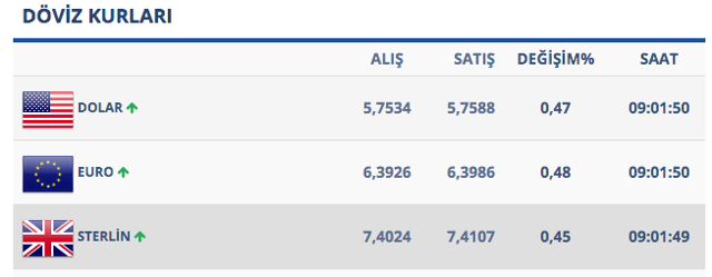 Dolar çok hareketli başladı! Analistlerden çarpıcı değerlendirmeler - Resim: 0