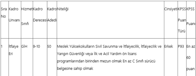 Tekirdağ Büyükşehir Belediyesi 50 İtfaiye Eri alımı yapacak şartlar ve istenen belgeler - Resim: 0
