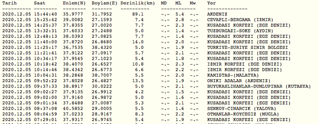 Son dakika Antalya'da 5.5 şiddetinde deprem! AFAD-Kandilli son depremler listesi... - Resim: 2