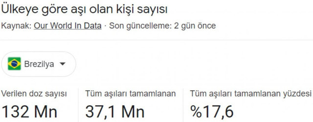 Koronavirüs aşısının etkisi İngiltere ve Brezilya arasındaki farkla net şekilde görüldü - Resim: 1