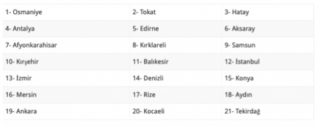 19 Mart evde bakım maaşı kaç ilde yattı güncel il listesi - Resim: 1