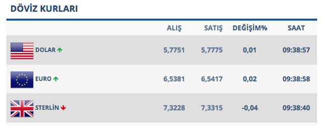 Dolarda yukarı yönlü hareket! Analistlerden çok kritik açıklamalar - Resim: 0