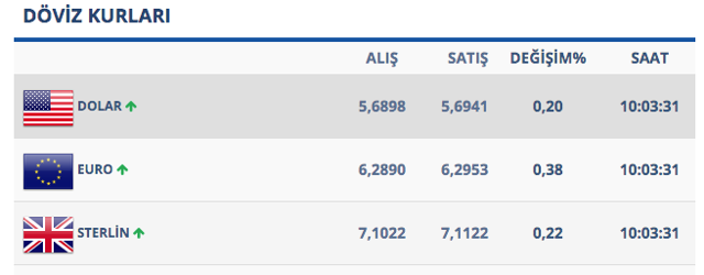 Fed'in faiz kararı sonrası dolarda hareketli saatler - Resim: 0