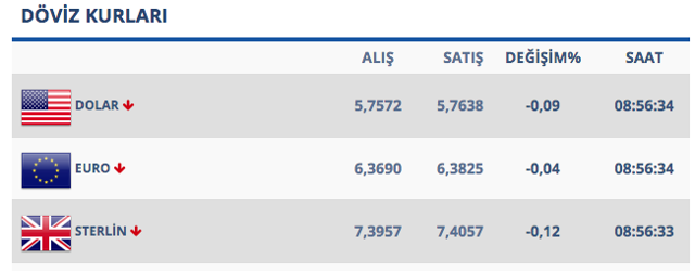 Dolar güne nasıl başladı? Stratejistlerden spekülatif saldırı uyarısı - Resim: 0