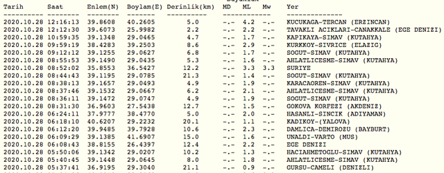 Son dakika Erzincan'da deprem oldu AFAD şiddetini açıkladı son depremler - Resim: 4