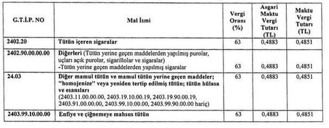Dikkat! Sigara ve tütün ürünlerinde ÖTV oranı düşürüldü - Resim: 0