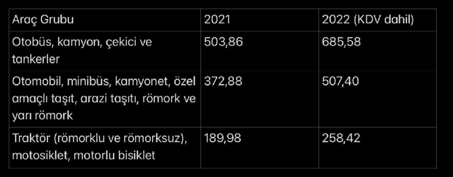 2022'nin araç muayene ücretleri belli oldu - Resim: 0