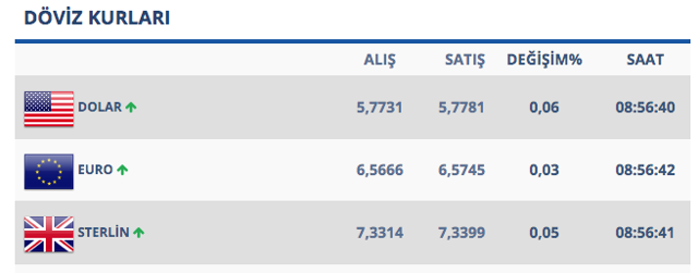 FED'in faiz indirimi beklentileri! Yükselen dolar güne bakın kaçla başladı - Resim: 0