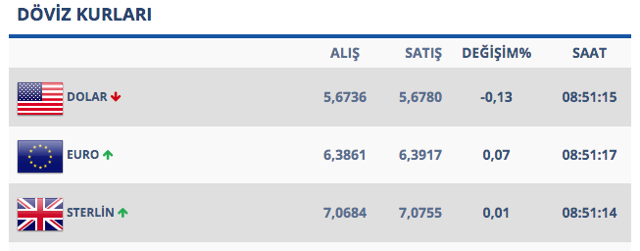 ABD-Türkiye arasındaki kriz dolarda belirsizliği artırıyor! İşte son durum - Resim: 0
