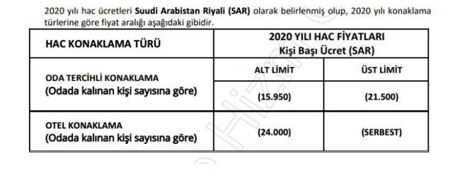 Hac fiyatları 2020 otel konaklama kişi başı fiyatı ne kadar? - Resim: 0