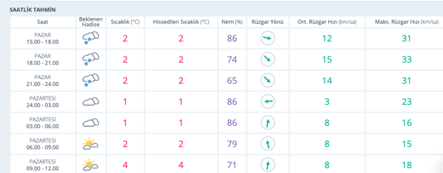 Zonguldak'ta okullar tatil mi 10 Şubat Zonguk'da kar tatili geldi - Resim: 0