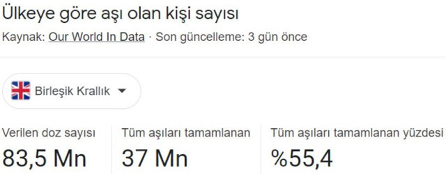 Koronavirüs aşısının etkisi İngiltere ve Brezilya arasındaki farkla net şekilde görüldü - Resim: 0