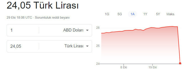 Dolar bir anda 4 lira düştü, gerçek sonradan ortaya çıktı - Resim: 0
