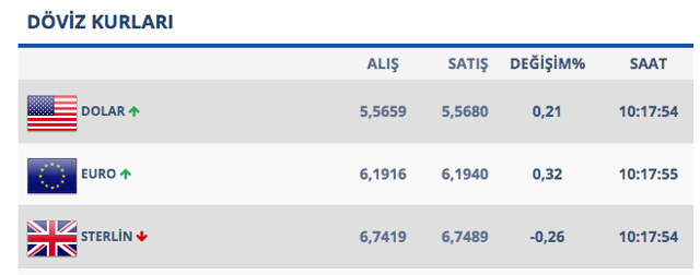 Temmuz ayı enflasyon verileri açıklandı! Dolar/TL olumlu yanıt verdi - Resim: 0