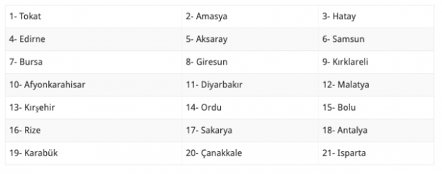 15 Nisan evde bakım maaşı yatan yeni iller 36 ilde yattı - Resim: 0