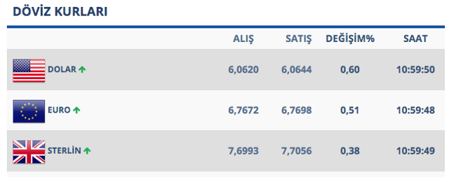 Merkez Bankası swap piyasasındaki TL faiz oranını düşürdü! Dolarda sert dalgalanma - Resim: 0