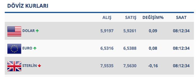 ABD'den Halkbank'a soruşturma! Dolarda yüksek veriyeler - Resim: 0