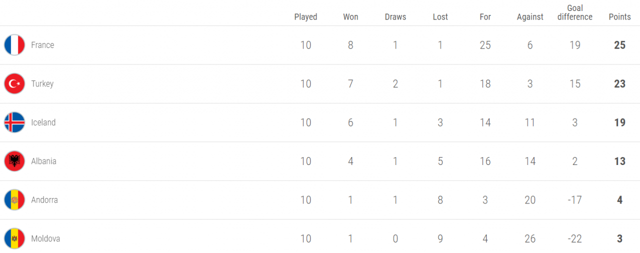 Andorra Türkiye maçı golleri ve geniş özeti - Resim: 0