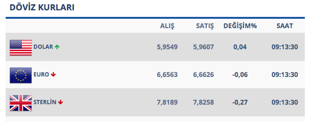 ABD-İran gerilimi sonrası dolarda son durum! - Resim: 0