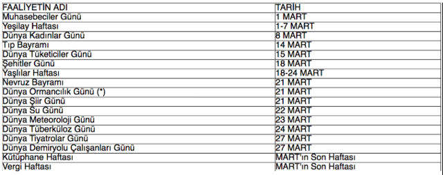 2020 Mart ayındaki önemli günler haftalar rehberi - Resim: 0