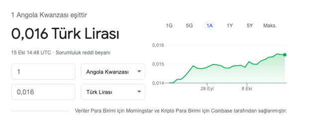 Angola para birimi kaç TL? 100 Angola Kvanzası kaç TL eder? - Resim: 0