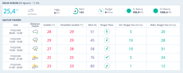 Kocaeli yağmur duracak mı son hava durumu raporu geldi - Resim: 0