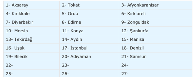 14 Eylül evde bakım maaşı yatan iller 21 oldu TC ile sorgulama - Resim: 0
