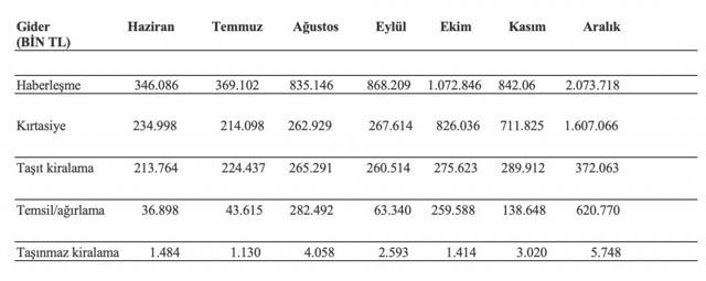 Mehmet Şimşek'i çıldırtan rakamlar ortaya çıktı 7 ayda biri 7 kat diğeri 17 kat arttı - Resim: 0