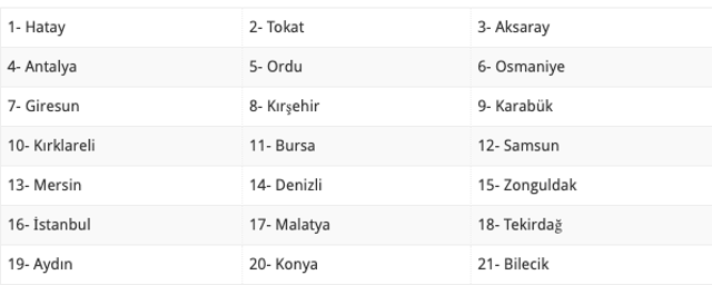 16 Mayıs evde bakım maaşı yatan son iller hangisi sorgulama - Resim: 0