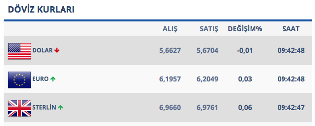 Piyasalar Yeni Ekonomi Programı'na kitlendi! Dolarda son durum - Resim: 0