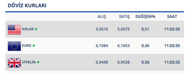 SWAP hamlesi sonrası dolar tırmanışa geçti! Analistler ikiye ayrıldı - Resim: 0