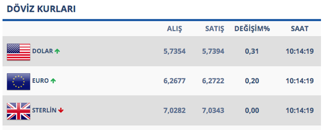 2 gelişme doları tetikledi! Dolar jeopolitik risk endişesiyle hareketli - Resim: 0