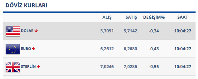 Eylül ayı enflasyon rakamları açıklandı! Dolarda hareketli anlar - Resim: 0