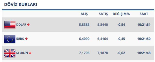 Trump'ın 'ekonominizi mahvederim' açıklaması doları fırlattı! - Resim: 0