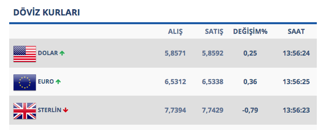 Dolar uçuşa geçti durdurulamıyor! 17 Aralık Salı dolar kuru ne kadar? - Resim: 0