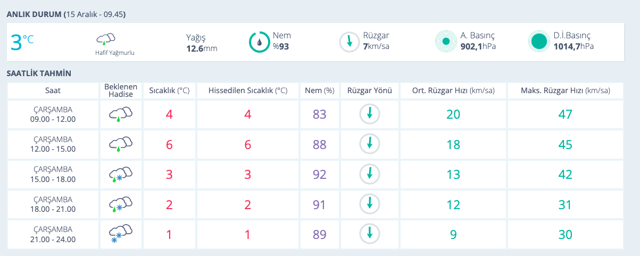 Kütahya hava durumu kar yağışı başladı saatlik tahmin - Resim: 0