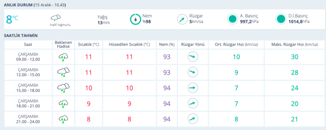 Düzce hava durumu meteoroloji kar haberi verdi günlük tahmin - Resim: 0