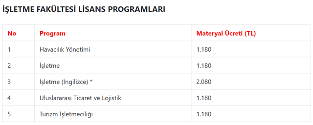 AÖF kayıt ücretlerine yüzde 90’ı aşan zam geldi! - Resim: 5
