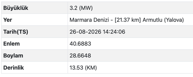 Marmara Denizi&rsquo;nde deprem oldu! AFAD ve Kandilli'den a&ccedil;ıklama - Resim: 0
