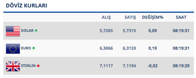 Sıcak gelişmeler art arda patladı! Dolar çok hareketli - Resim: 0