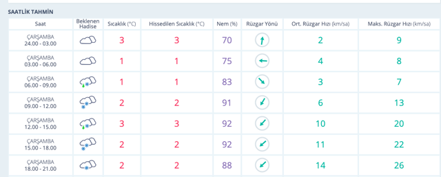 Ankara hava durumu kar başlıyor meteoroloji saati verdi! - Resim: 0